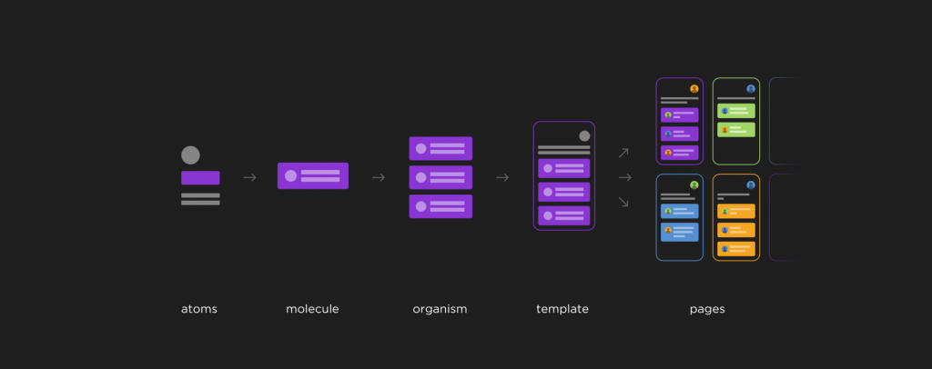 Component-driven development with Faker.js